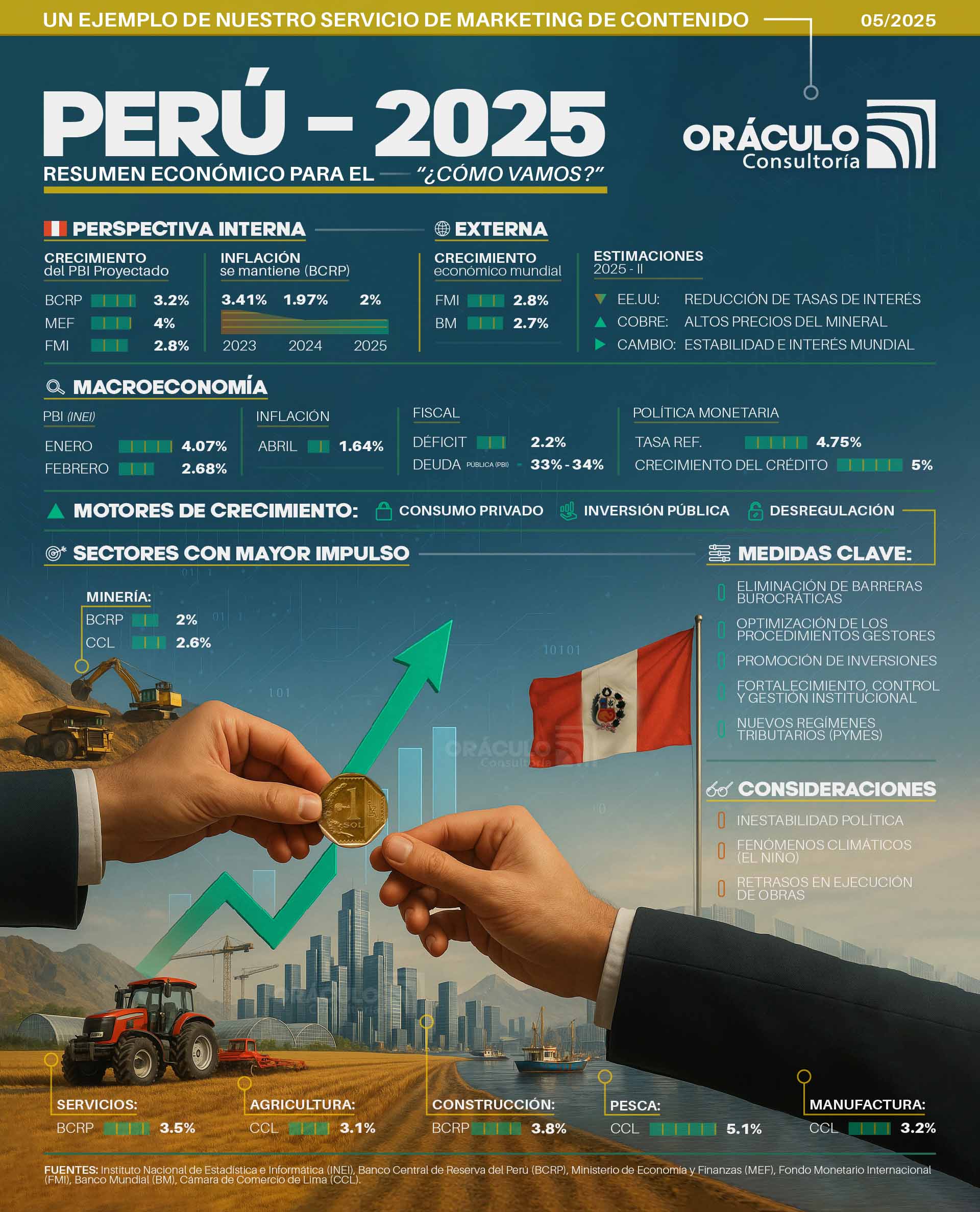 Infografía: Resumen Económico del Perú