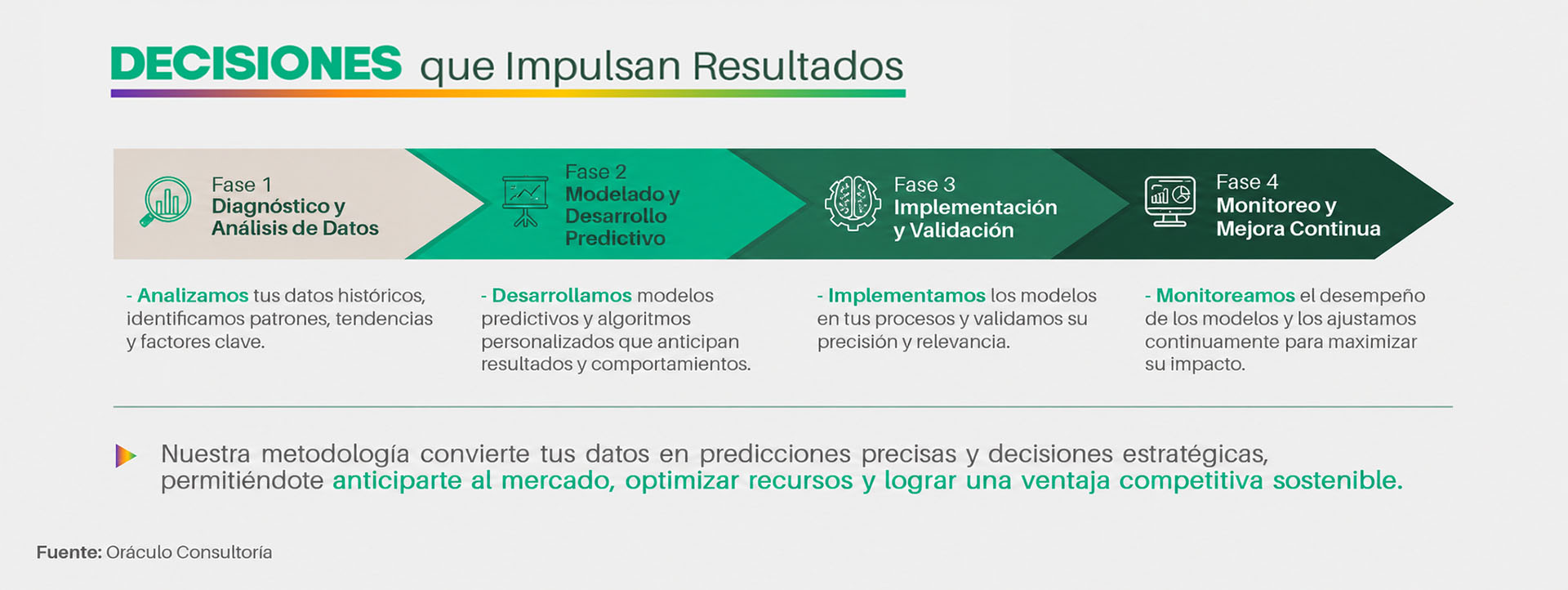 Del Diagnóstico al Crecimiento Sostenible - Análisis Predictivo