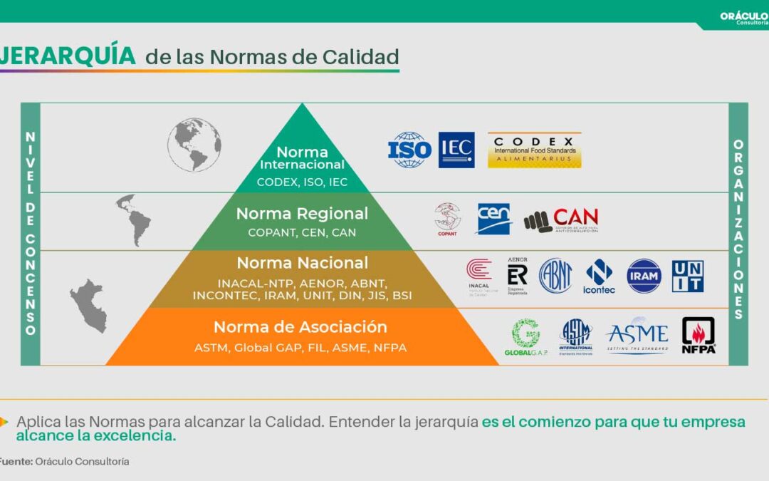 La Jerarquía de las Normas de Calidad
