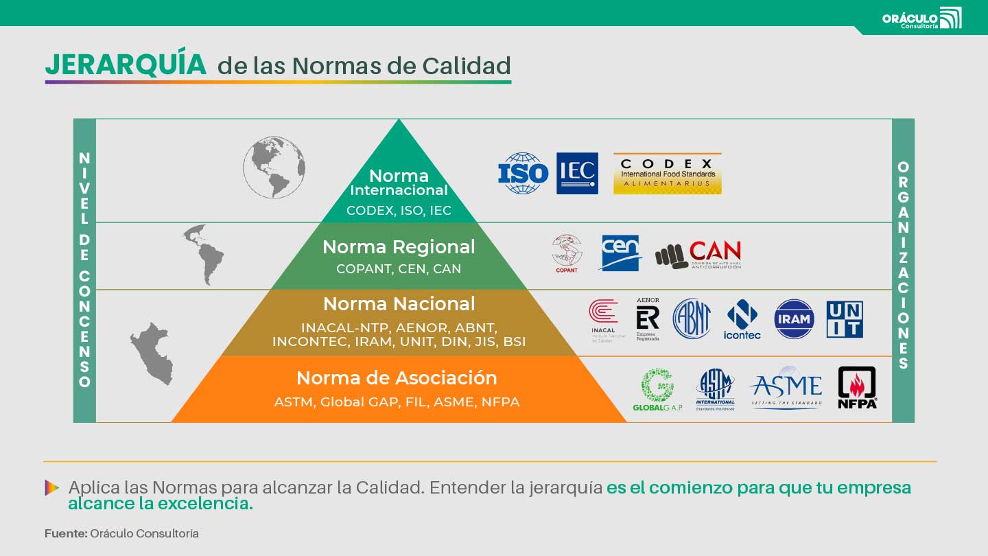 La Jerarquía de las Normas de Calidad